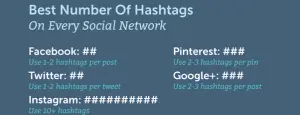 Right Way to Use Hashtags