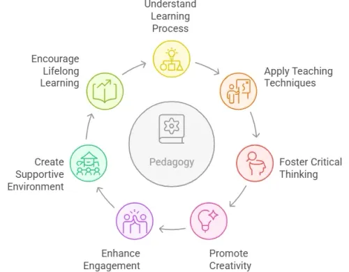 ai ml machine learning curriculum for beginners Explore IIT Delhi AI And Machine Learning For Industry Course